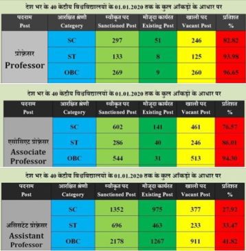 laxman-yadav-chart