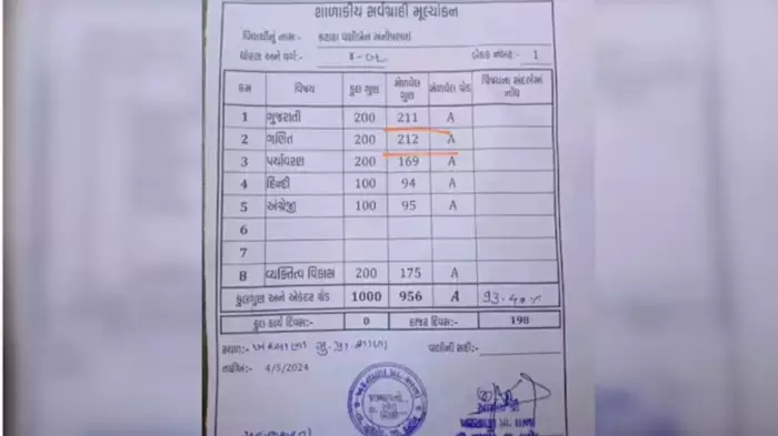 viral-exam-result-109909966